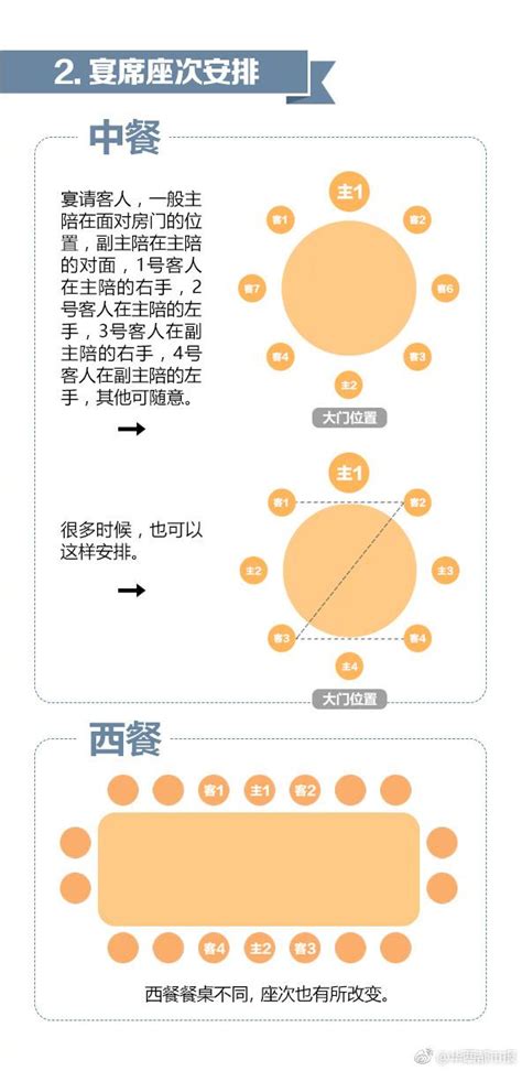 主客位置|会议座次礼仪安排图示